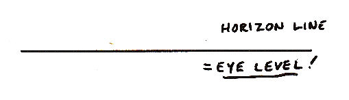 Horizon line diagram