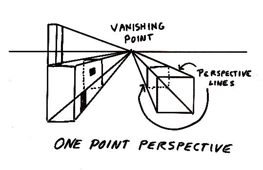 Diagram of One-Point Perspective