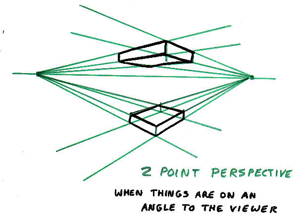 Two-Point Perspective Diagram