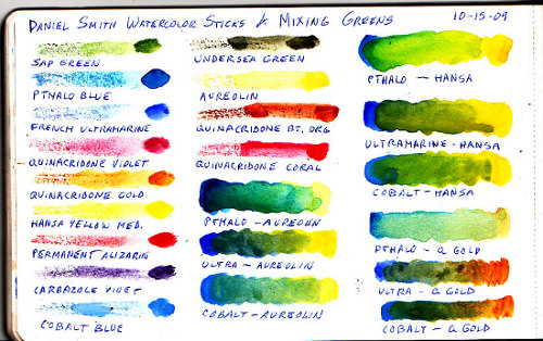 Daniel Smith Watercolor Pigment Chart