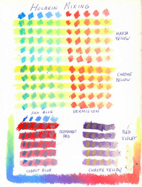 Holbein Oil Color Chart