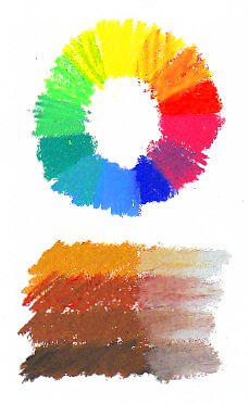 Color wheel in Caran d'Ache Neopastel done with only a 12 color set.