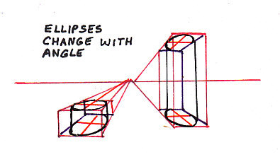 Perspective diagram of short can and tall can showing different angles of ellipses at top and bottom.
