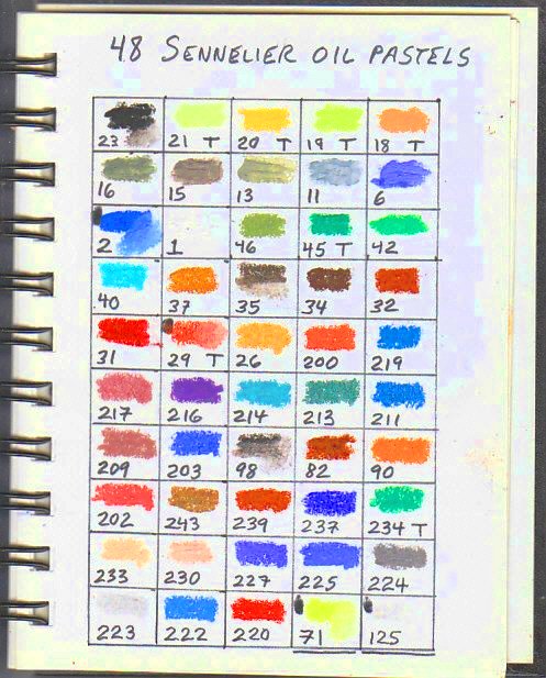 Sennelier Artists Oil Pastels Singles Colour Chart