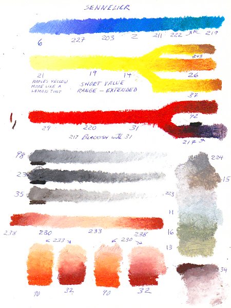 Sennelier Soft Pastels Color Chart