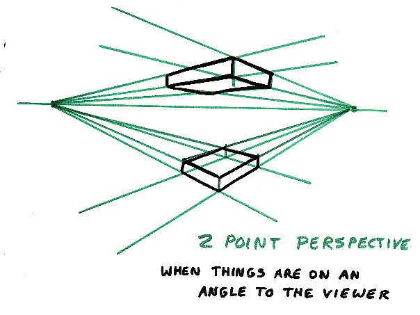 Two-Point Perspective Diagram
